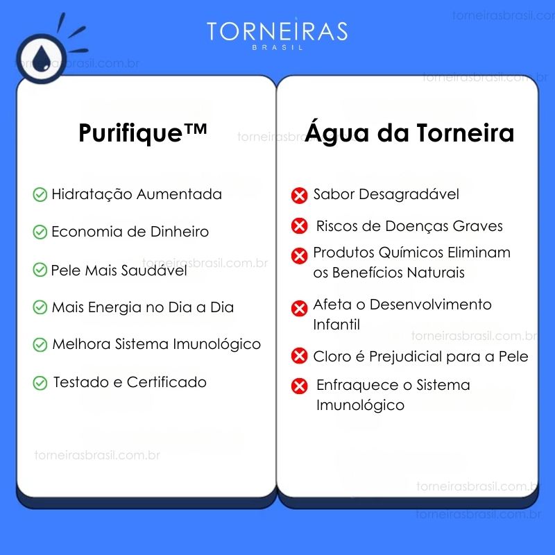 Filtro de Água Universal para Torneira – Purifique™ 10